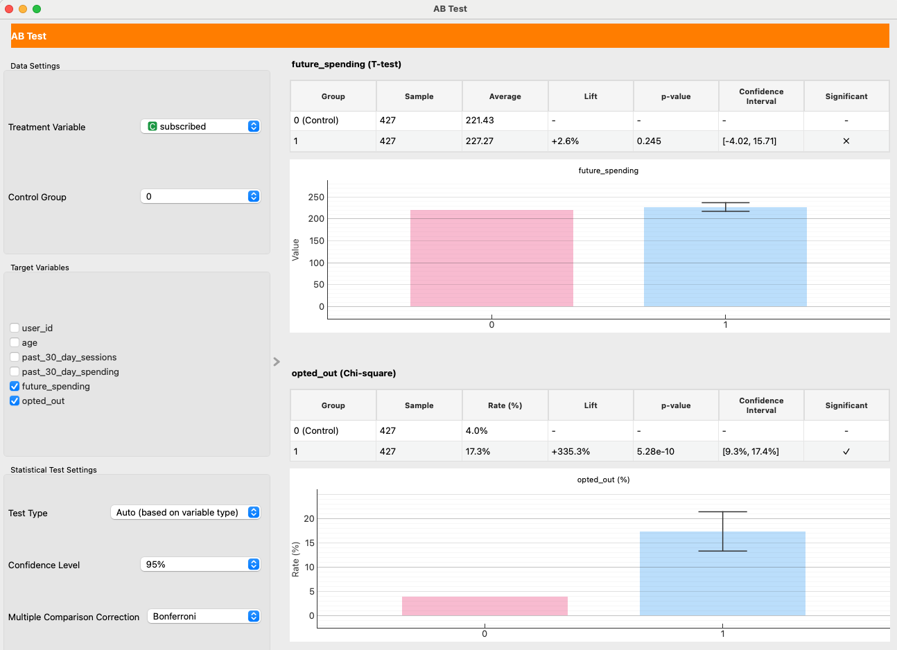 AB Test for Matched Data