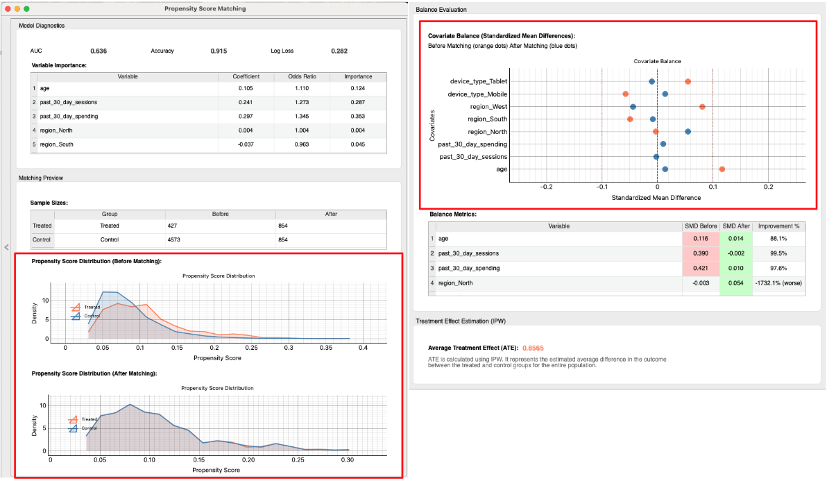 Propensity Score Distribution before and after matching