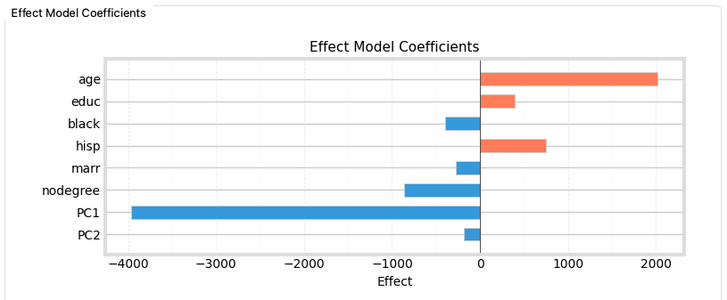 PCA LinearDML