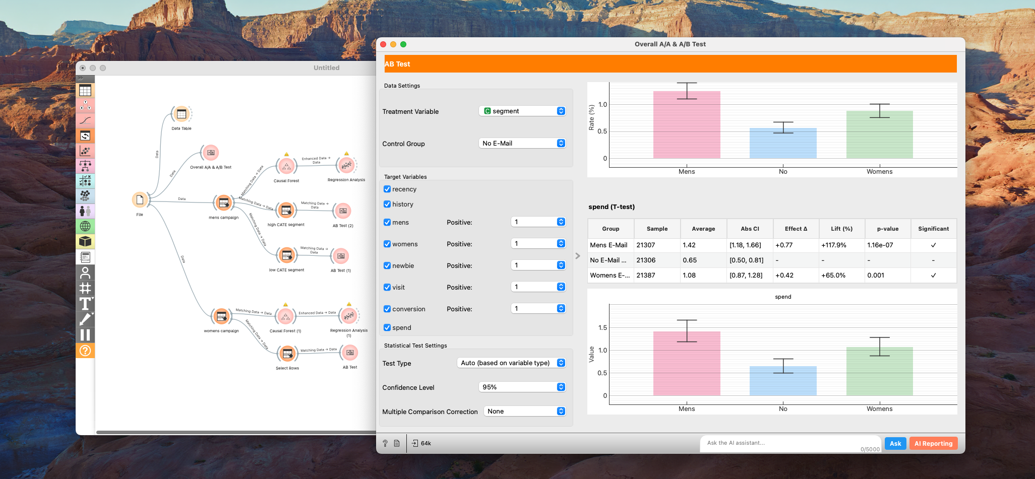 Overall A/A & A/B Test