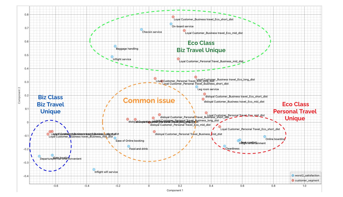 survey3_CA_biplot_interpretation