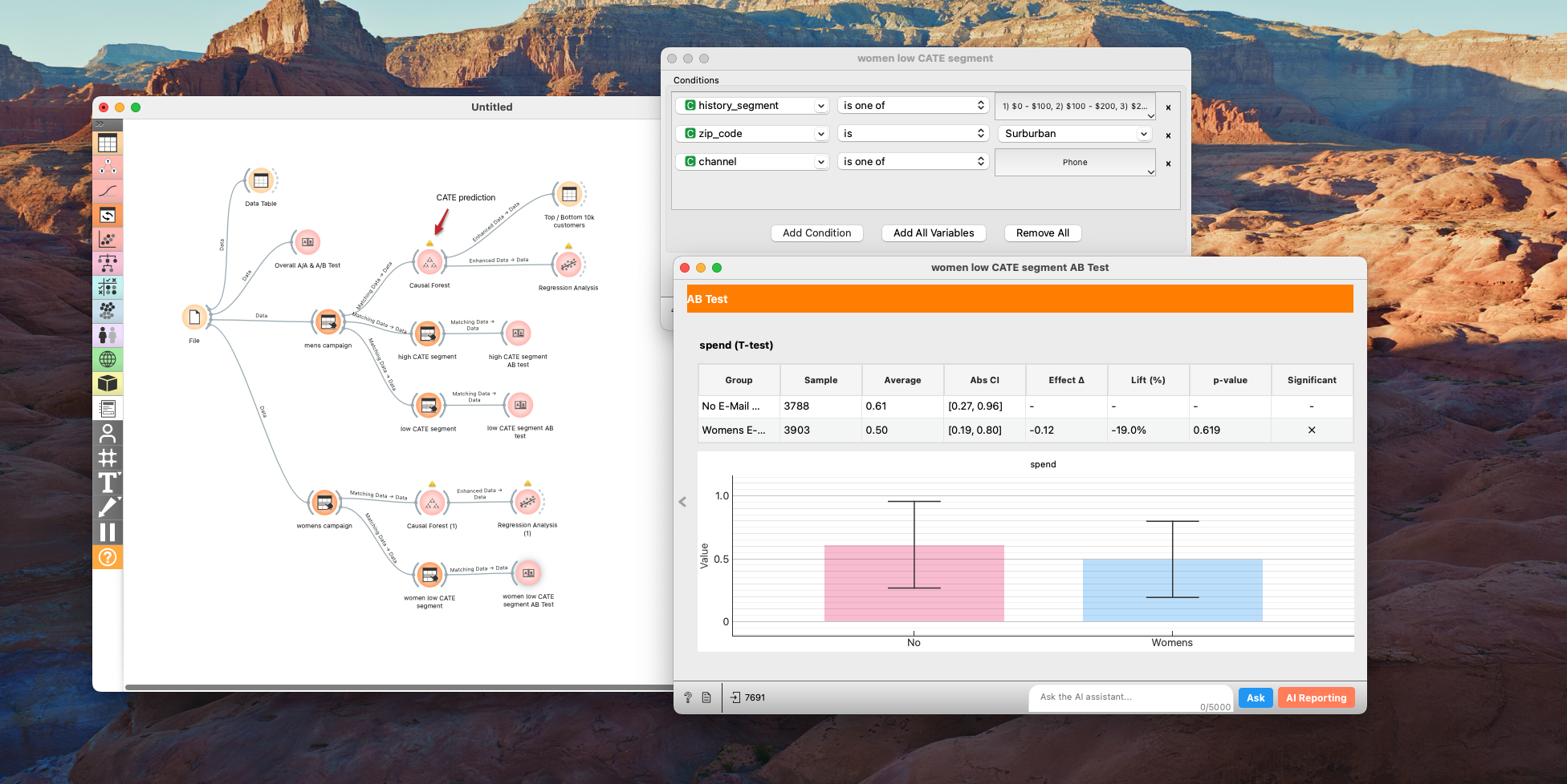 Women Low CATE Segment